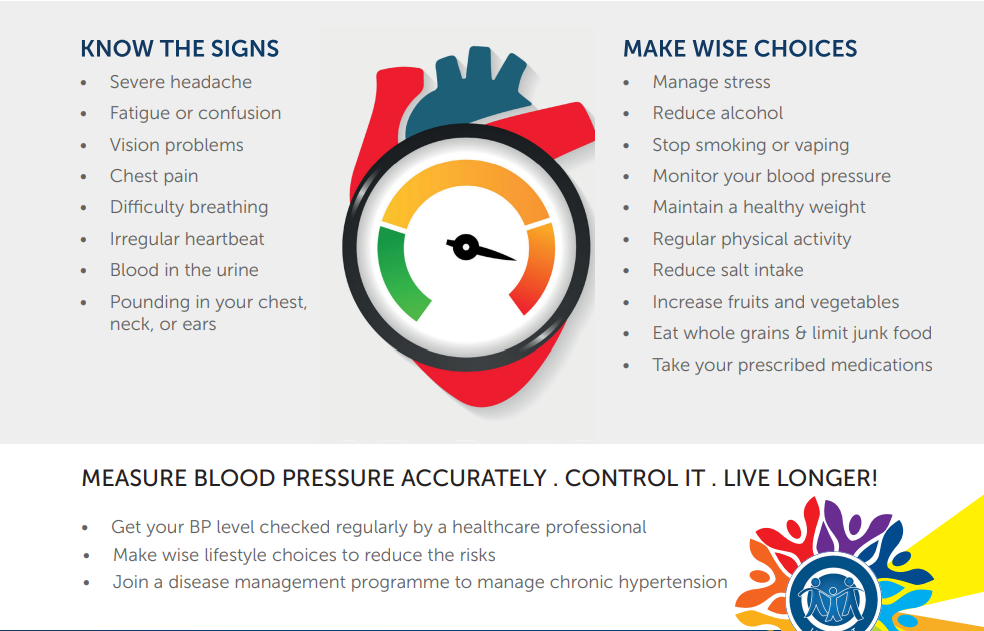 hypertension2