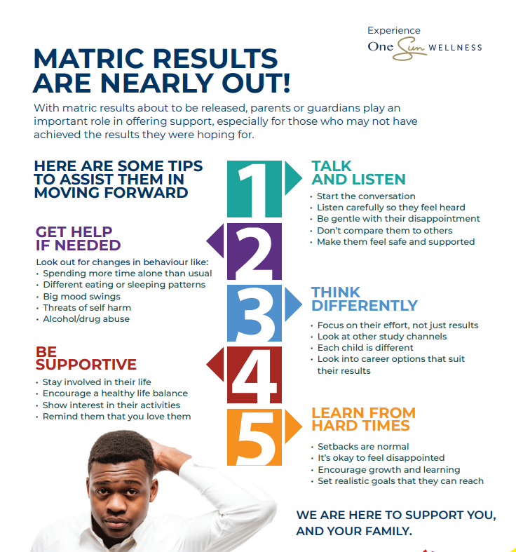 matrics