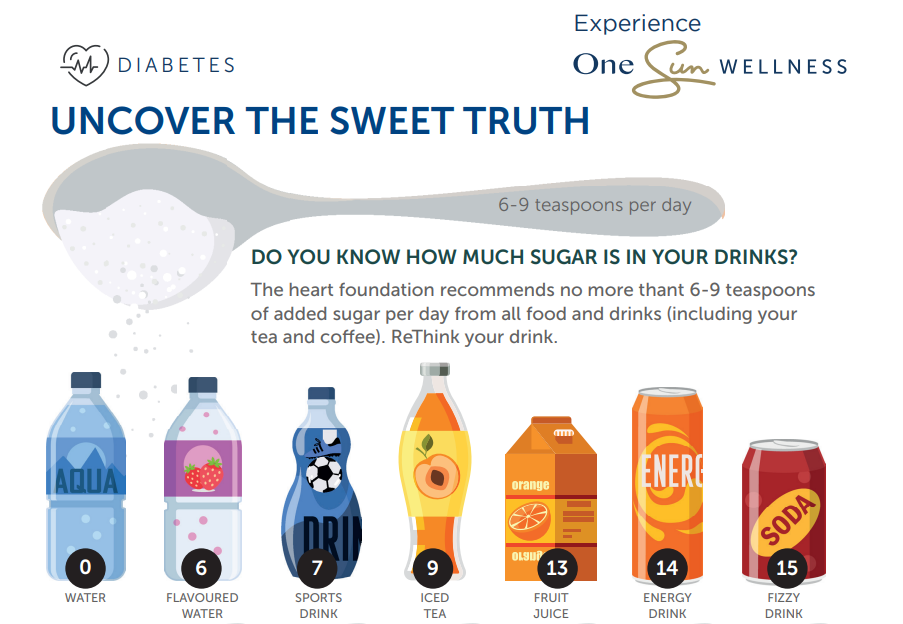 sugar2